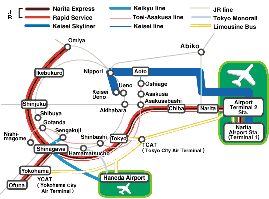Narita Airport Access Network